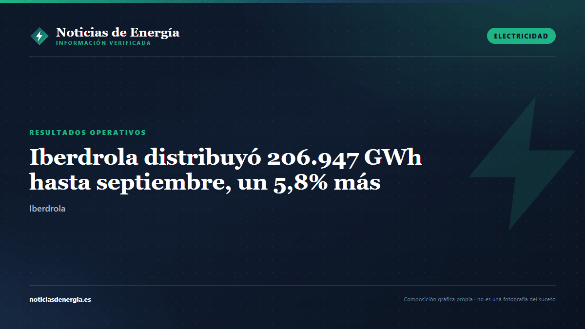 Ilustración editorial: Iberdrola distribuyó 206.947 GWh hasta septiembre, un 5,8% más, impulsada por Reino Unido