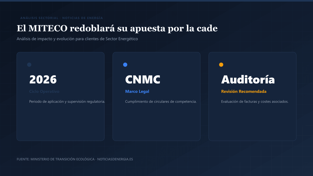 Infografía técnica: El MITECO redoblará su apuesta por la cade - Análisis de impacto y evolución para clientes de Sector Energético